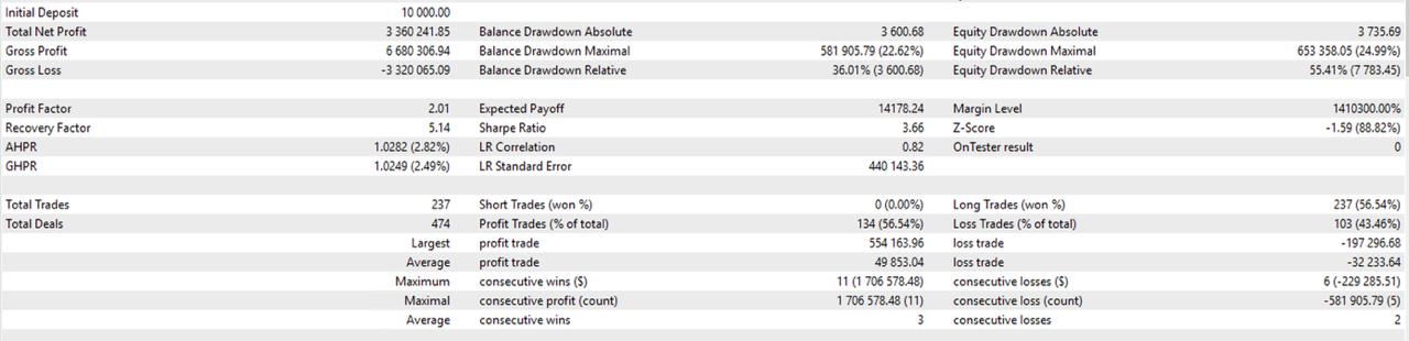 2023 to october 2025 (5% risk per trade) - Power of compound interest!